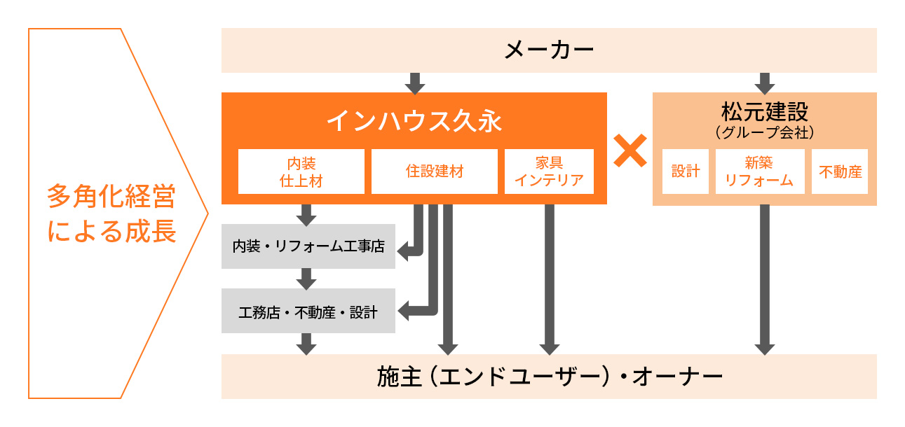 一環したサポート